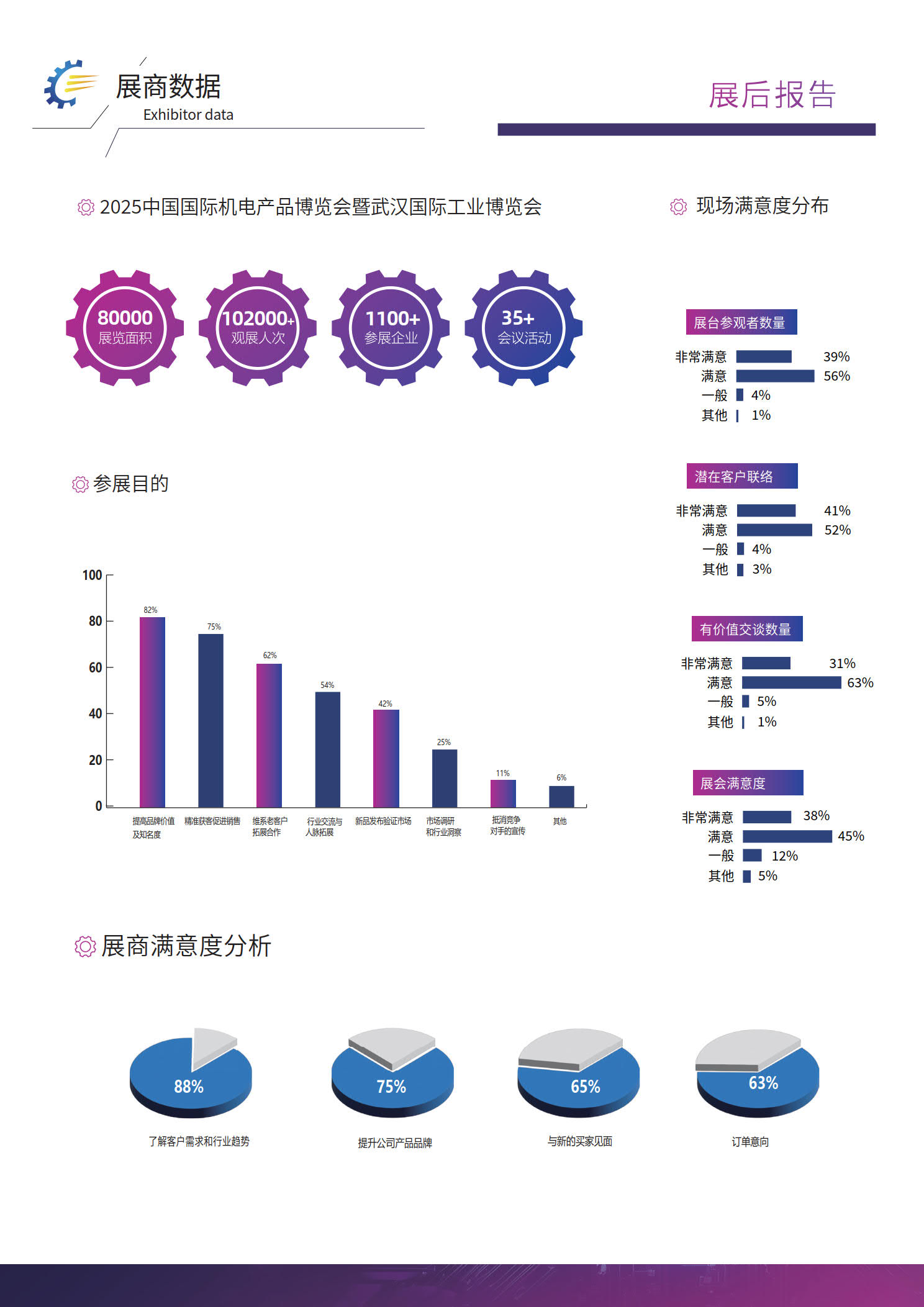 展后报告插图3