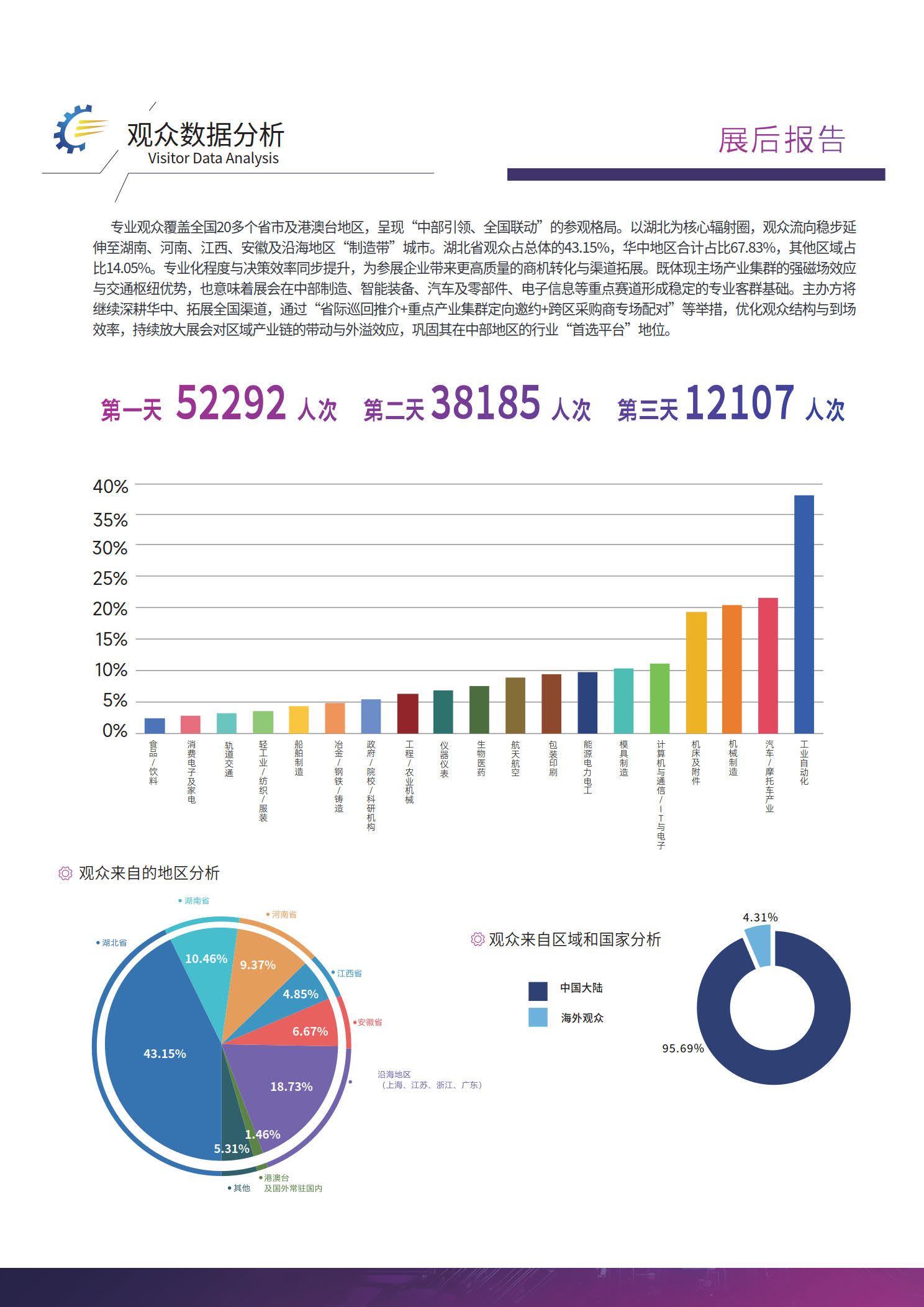 展后报告插图5